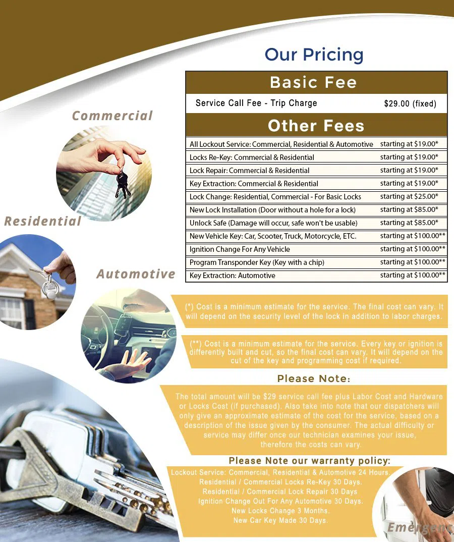 Fort Lupton CO Locksmith Store Fort Lupton, CO 303-847-0065